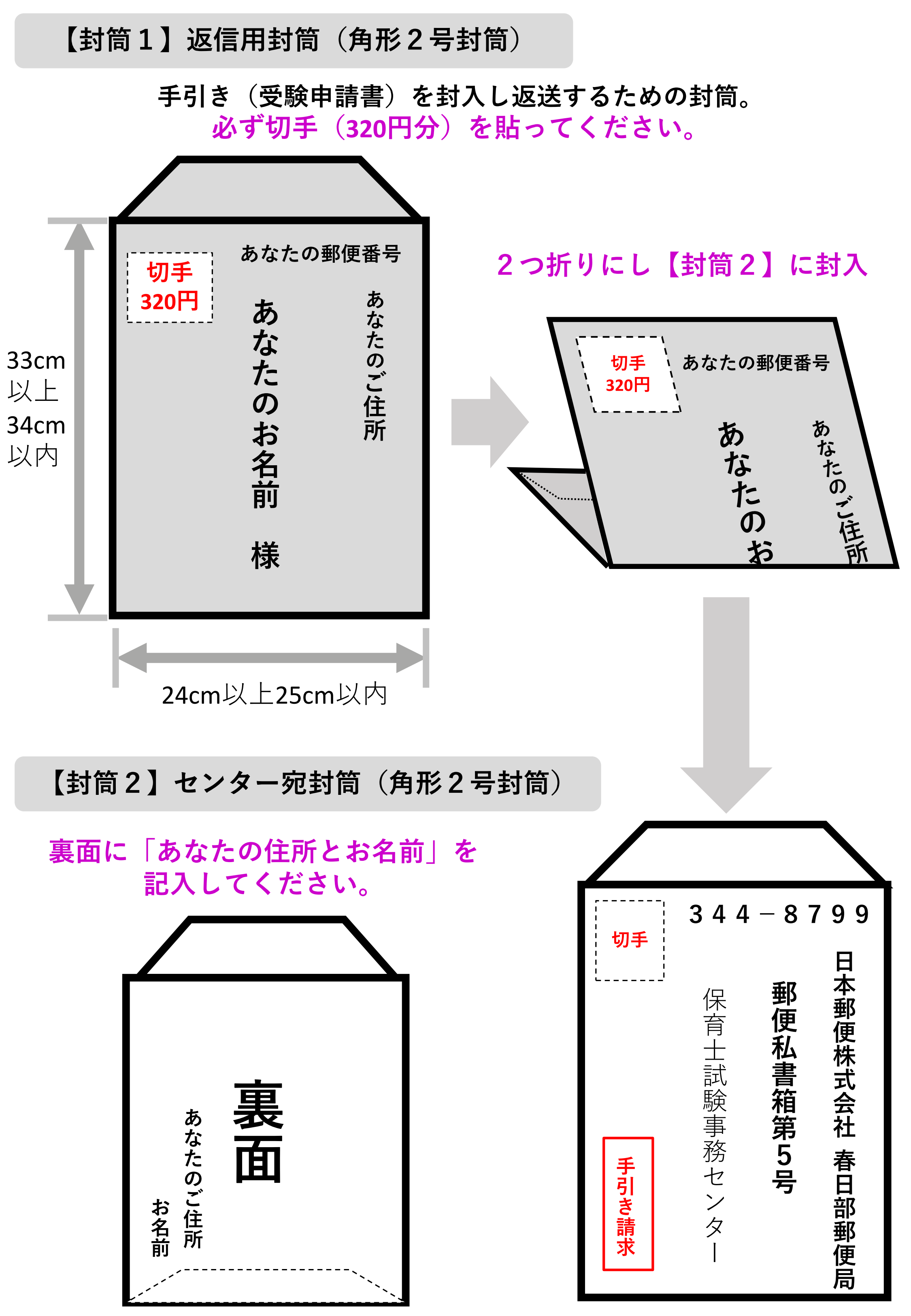 envelope