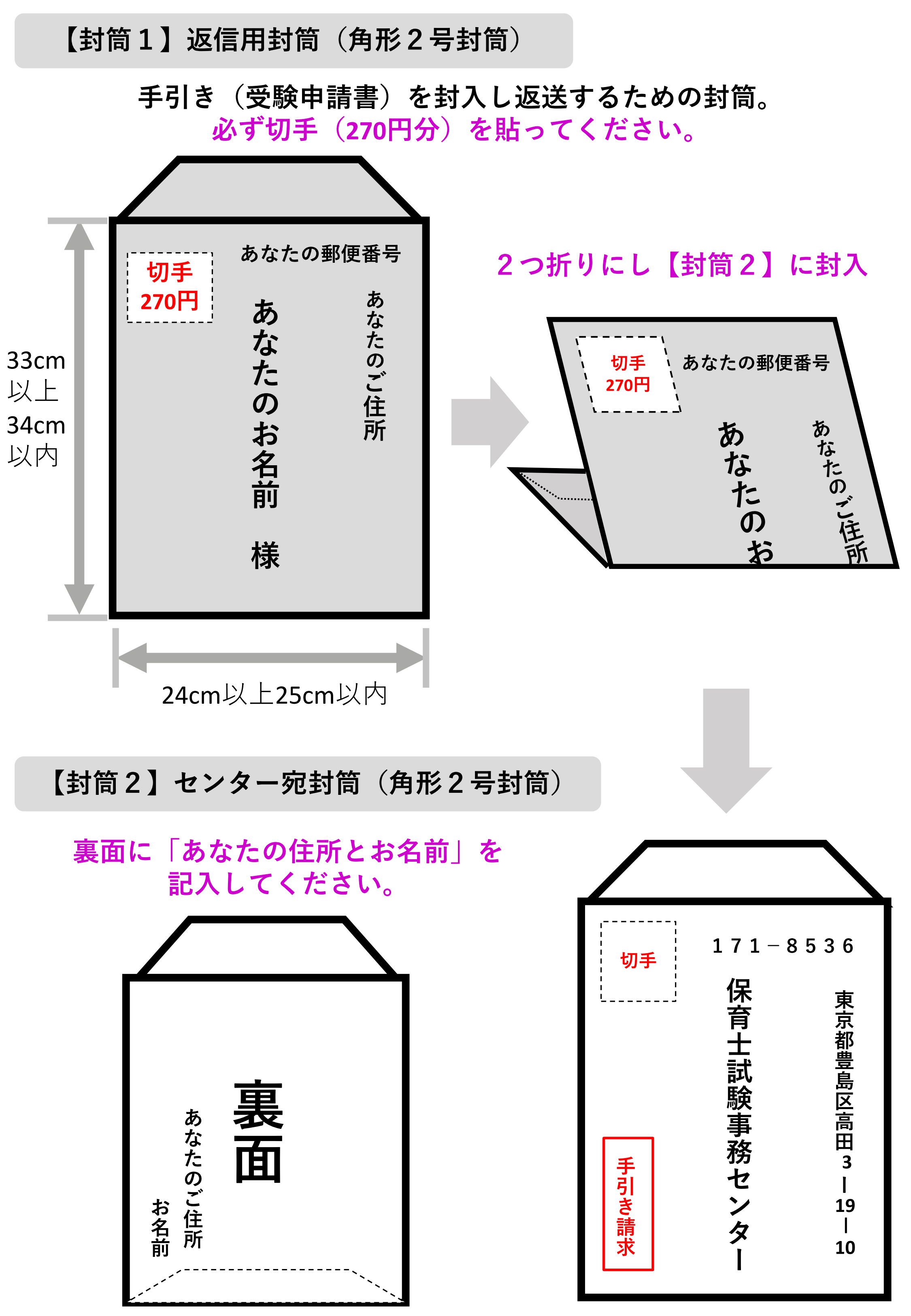 envelope